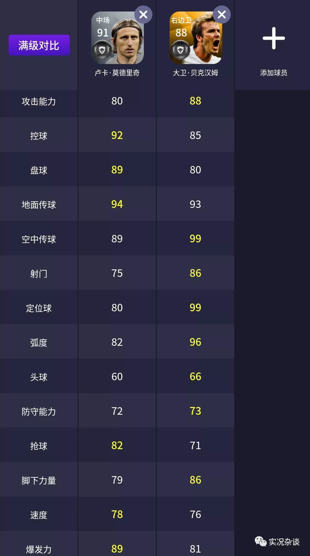 绝无仅有的大卫贝克汉姆,年轻时的大卫贝克汉姆