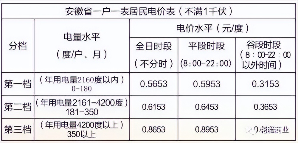 轮胎价格暴涨的秘密,轮胎制造成本大幅增加