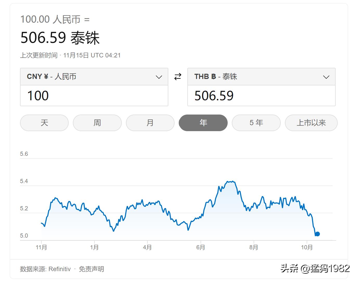 清迈吃饭有多便宜,清迈美食攻略及价格