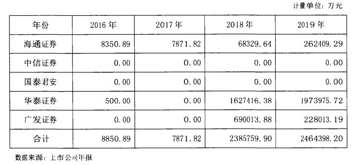 新金融工具准则对盈利能力的影响,实施新金融工具会计准则的影响