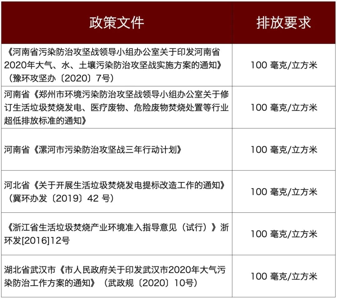 生活垃圾焚烧发电的发展前景,生活垃圾焚烧释放哪些毒