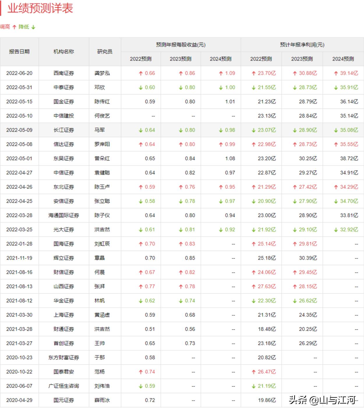 好股分享：制冷龙头—三花智控