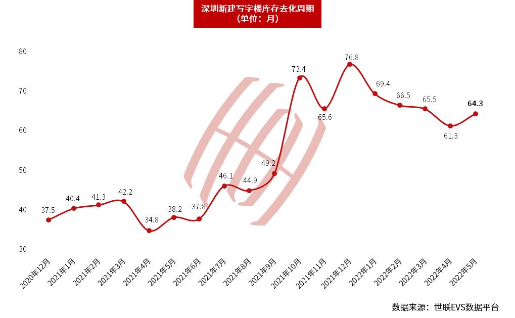 深圳空置率,深圳写字楼部分租金跌超四成新闻