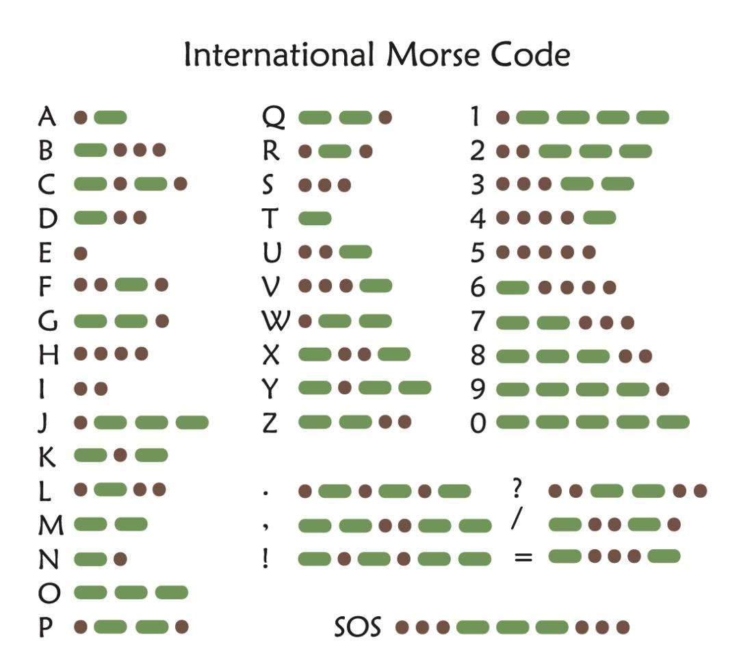 sos是什么意思网络语,sos信号是谁发明的