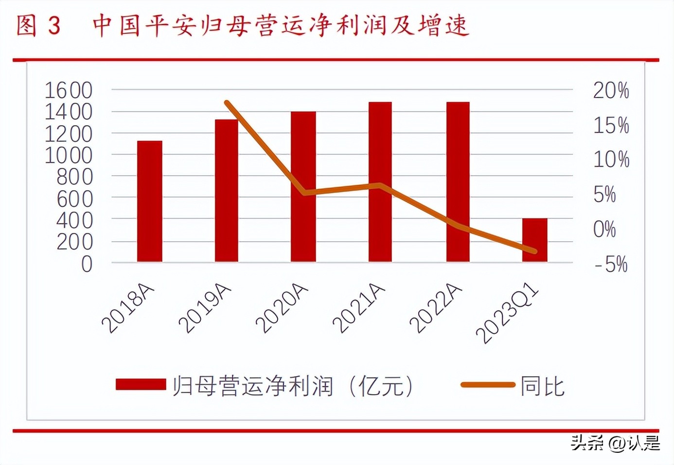 中国平安保险互联网保险发展研究,平安保险产品研究分析