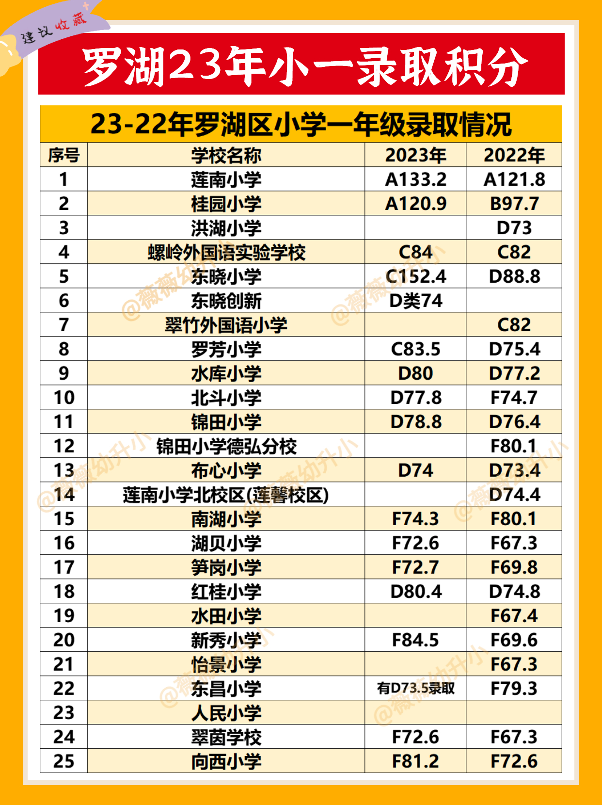 深圳宝安小一积分计算,深圳宝安区2024小一入学申请时间