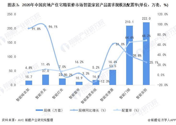 2021智能家居市场分析与前景预测,目前智能家居市场状况该如何分析