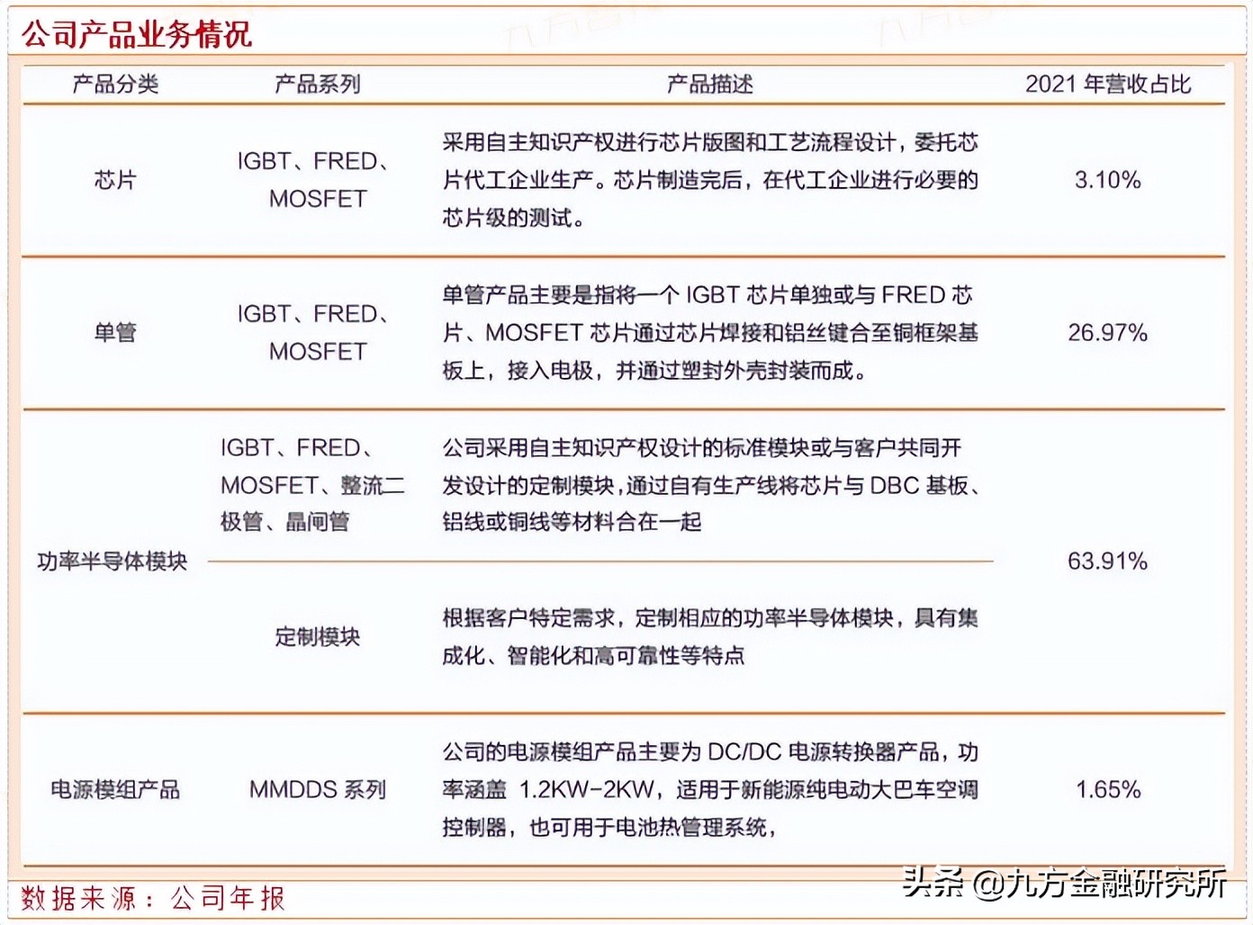 宏微科技igbt标准,宏微科技车规级igbt怎么样