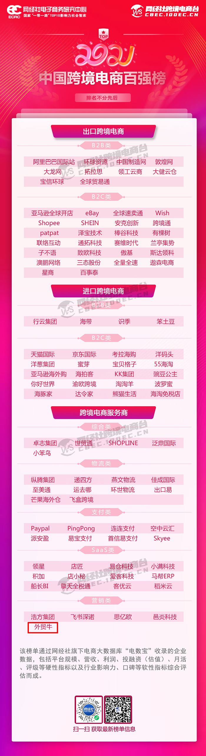 2019跨境电商百强企业top10,2019中国跨境电商百强榜