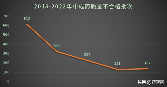 315曝光药品大全,315曝光名单一览表制药企业