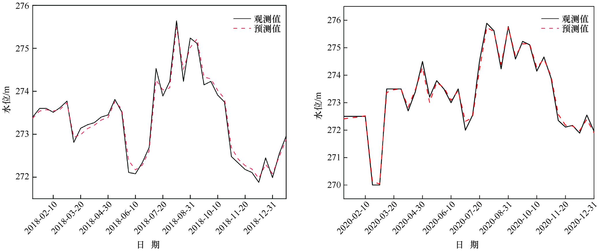 鍩轰簬lstm璐熻嵎棰勬祴,鍩轰簬lstm璐熻嵎棰勬祴寤烘ā