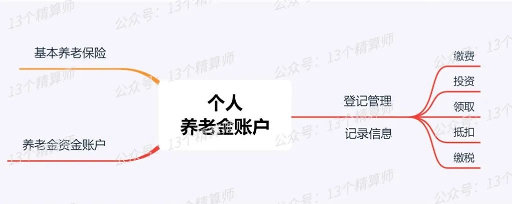 个人养老金怎么领能领多少,养老金个人账户余额怎么继承