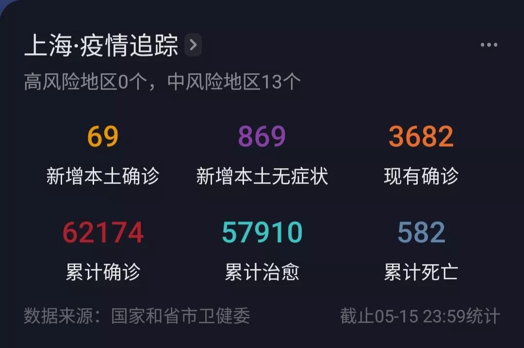 上海疫情的谣言与事实分析,上海疫情中央报道最新消息