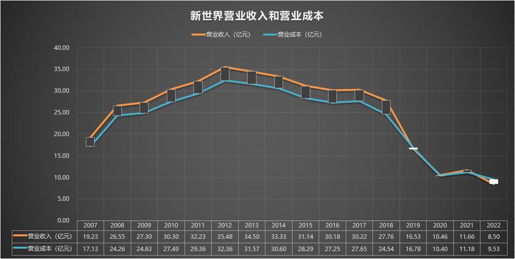 新世界600628最新分析,新世界600628股吧