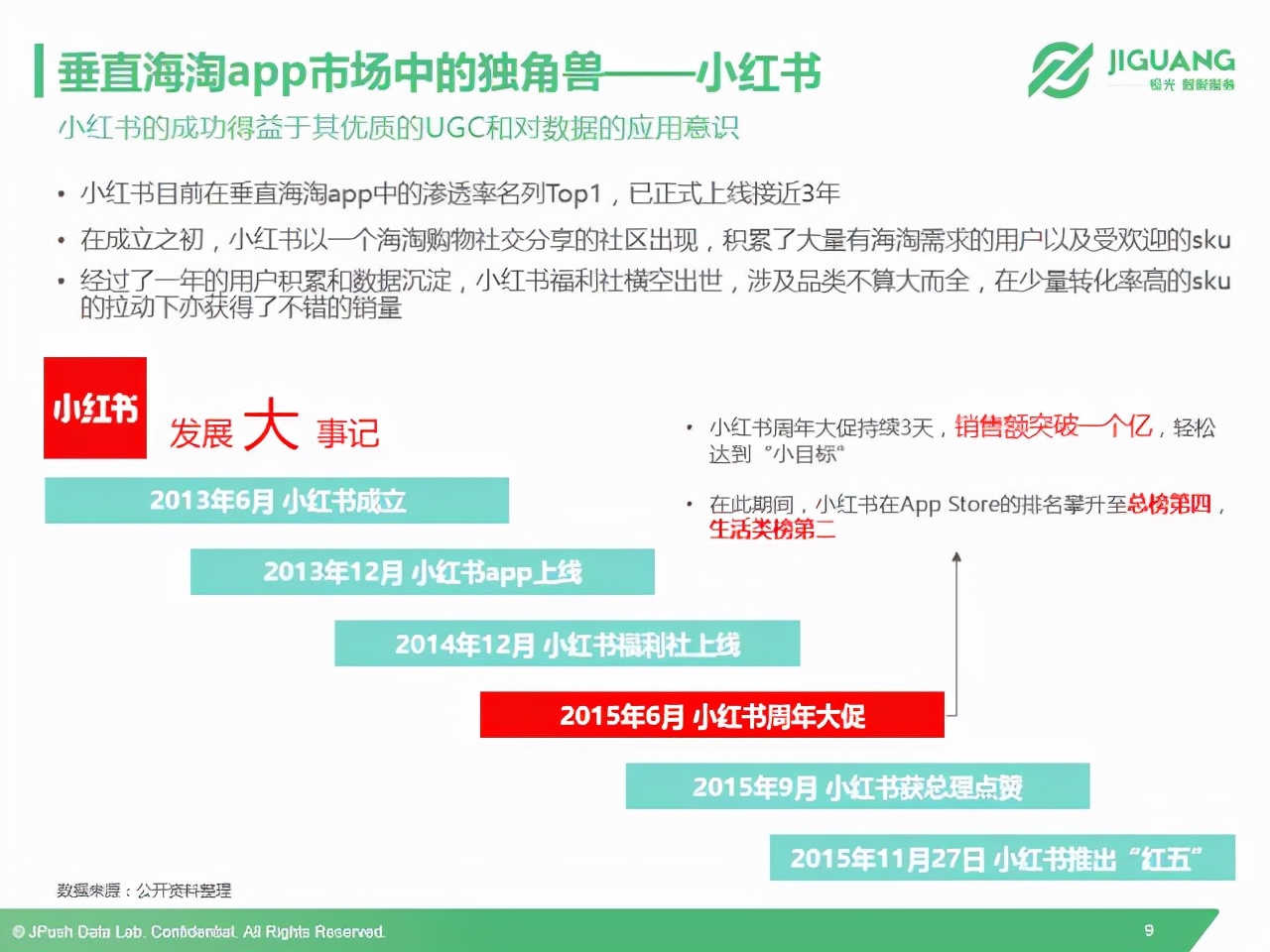 小红书模仿什么跨境电商平台,海淘电商模式以小红书为例