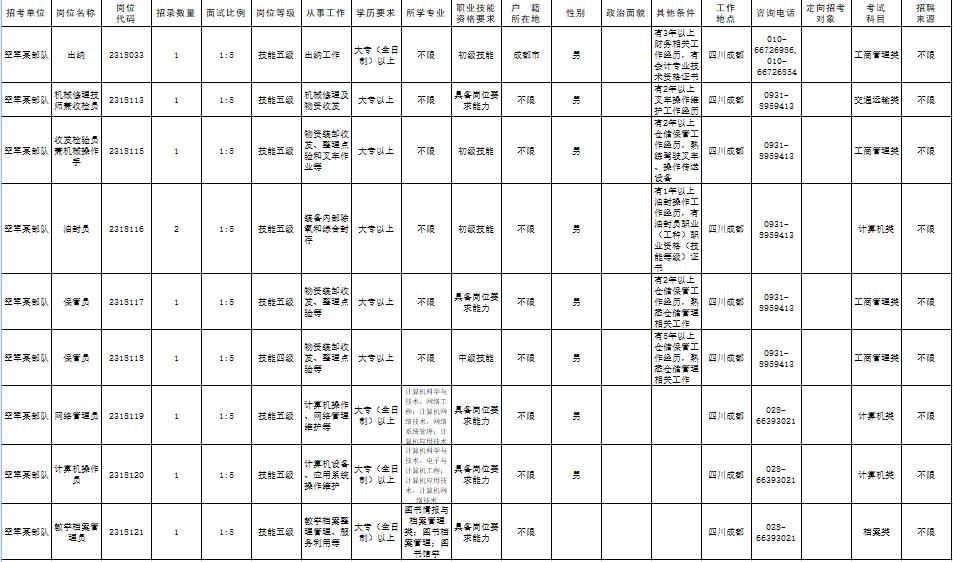 成都市事业编招聘时间表,招聘19人事业编制岗位