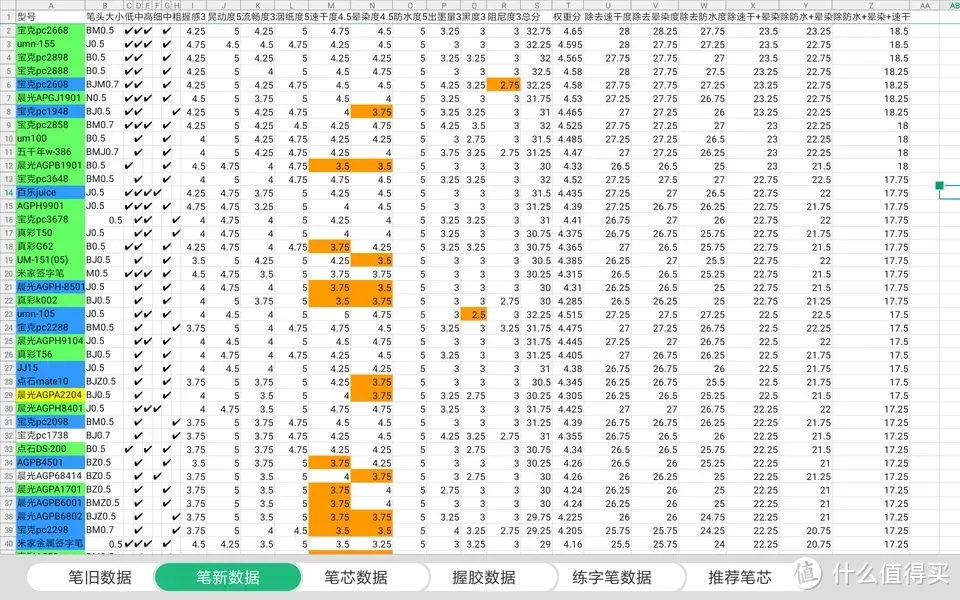 中性笔学生专用笔速干测评,书写流畅的中性笔评测