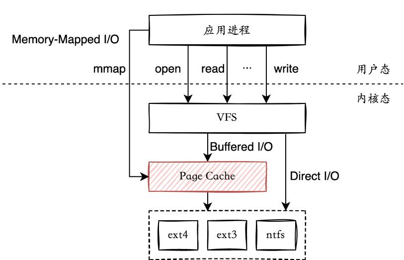 内存都去哪了,手机除了应用内存剩下内存去哪了
