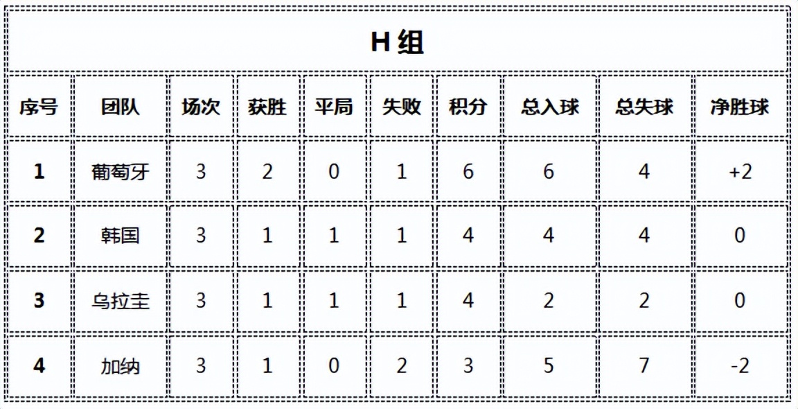 2022年世界杯预选赛国足战绩赛程,2022世界杯战绩总览