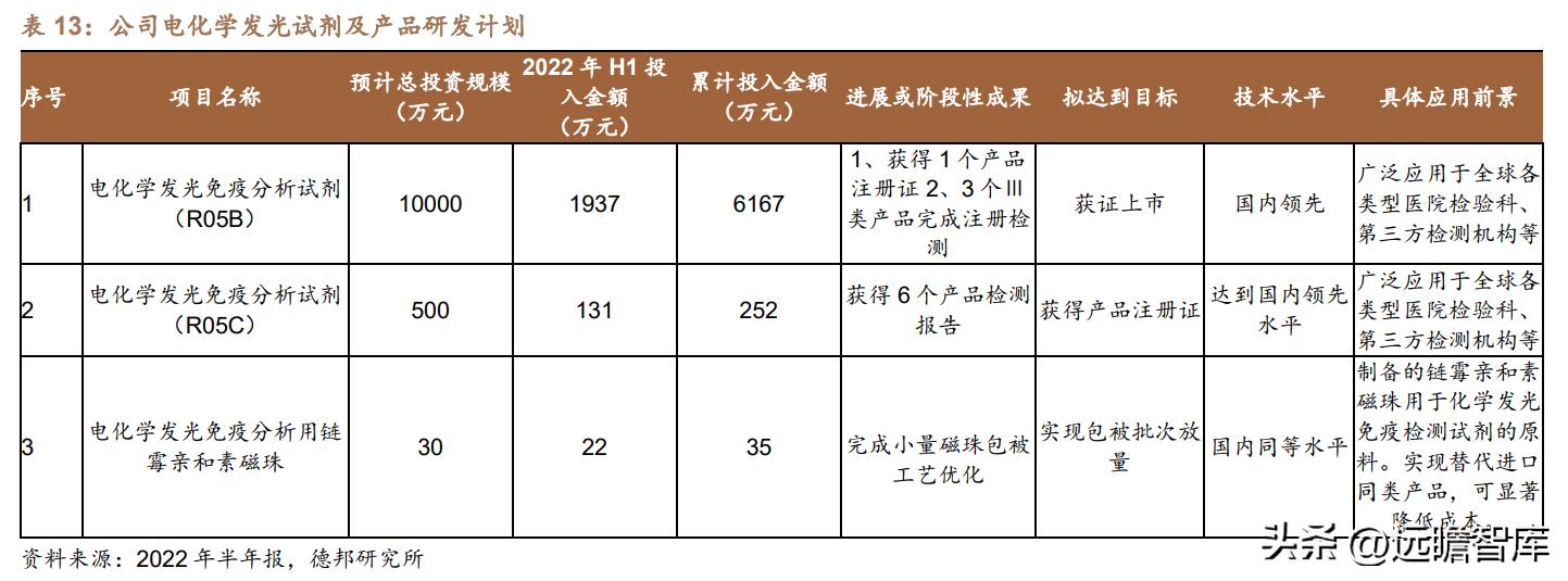 积极布局光电医美,普门科技:治疗康复、IVD双翼齐飞,未来可期