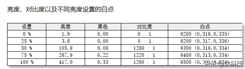 微软surfacepro性能测试,surfacepro提升性能