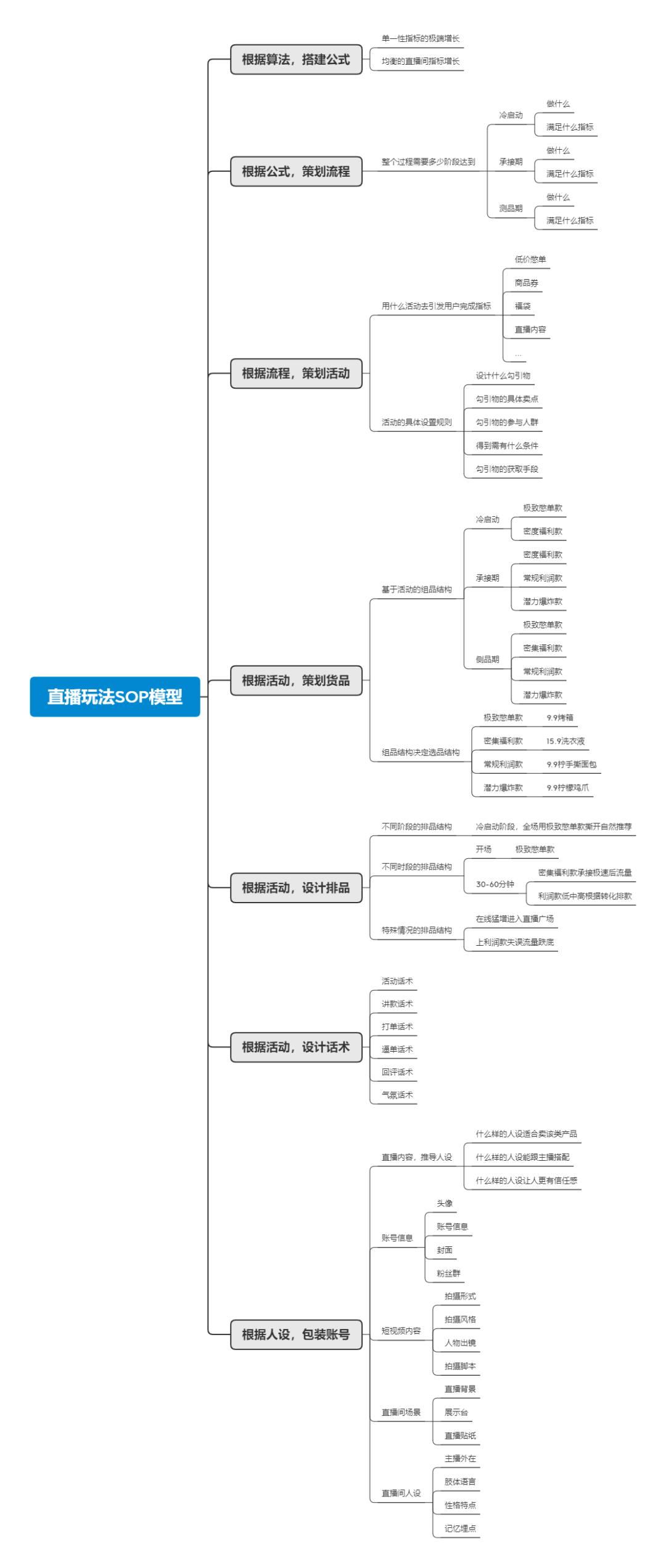 来自亿级操盘手的避坑指南,免费竞品数据分析思路和方法