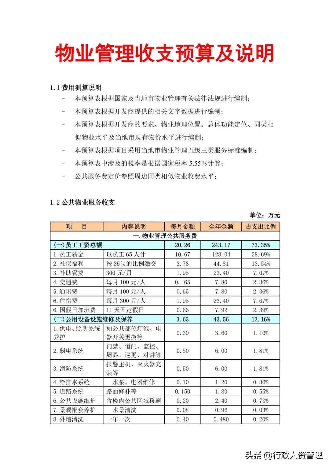 全套物业管理资料,物业项目设备培训资料大全