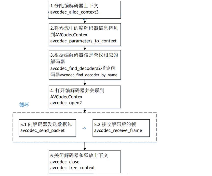 音视频处理需要阅读ffmpeg源码吗,ffmpeg解析音频文件