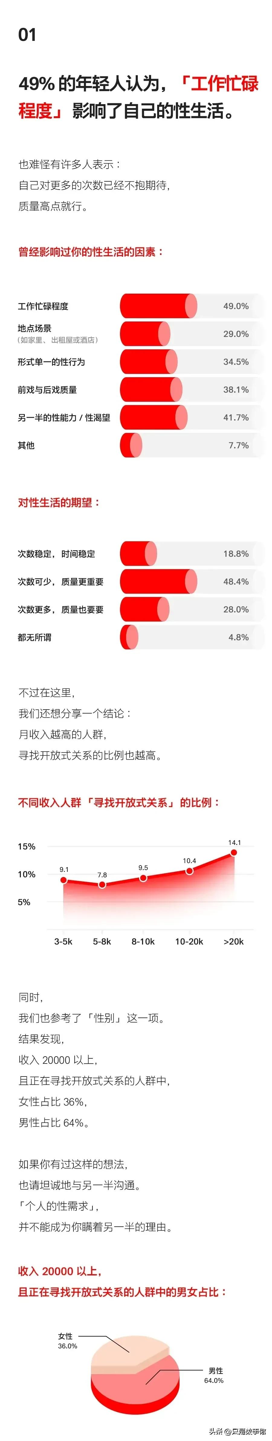 情侣真实日常的漫画黑白,情侣生活漫画视频