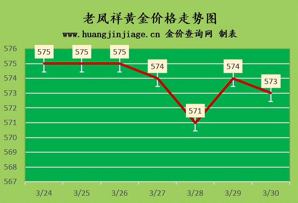 今日金价2月12号黄金价格多少一克,今日金价黄金回收价多少钱一克