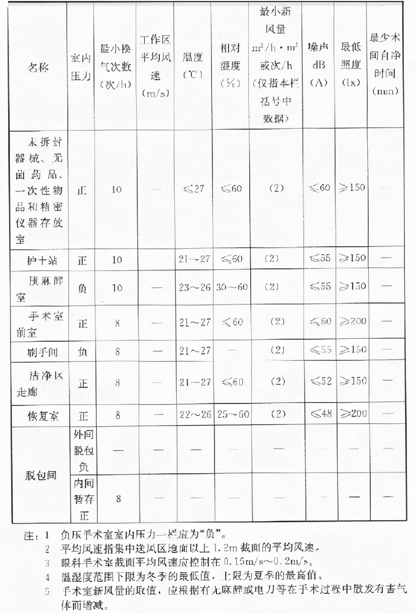 gmp制药净化工程怎么样,gmp洁净空调系统技术要求
