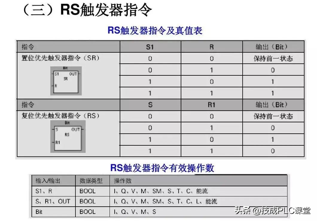 西门子plc基础指令知识详解,西门子plc1200跳转指令