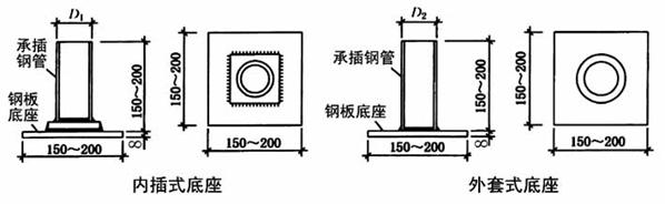 外墙落地脚手架专项施工方案,落地式钢管脚手架施工工艺