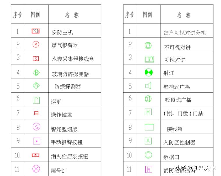 弱电cad图例大全图解,弱电智能化系统cad常用图例符号