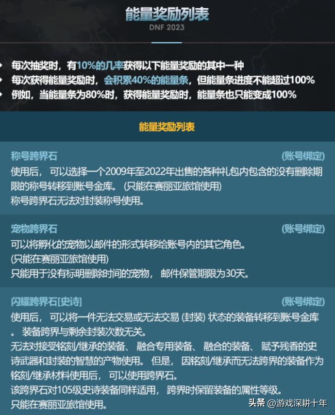 dnf新春礼包2024至尊光环如何获取,dnf新春礼包2023宠物名望