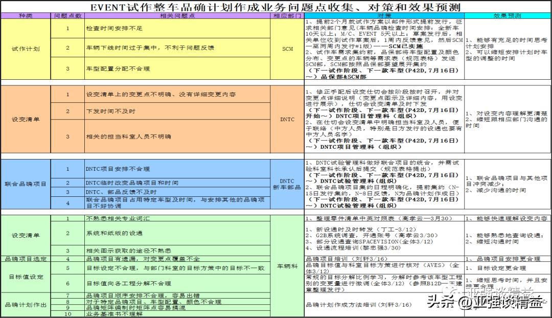 部门项目管理提升,公司项目管理提升培训体系
