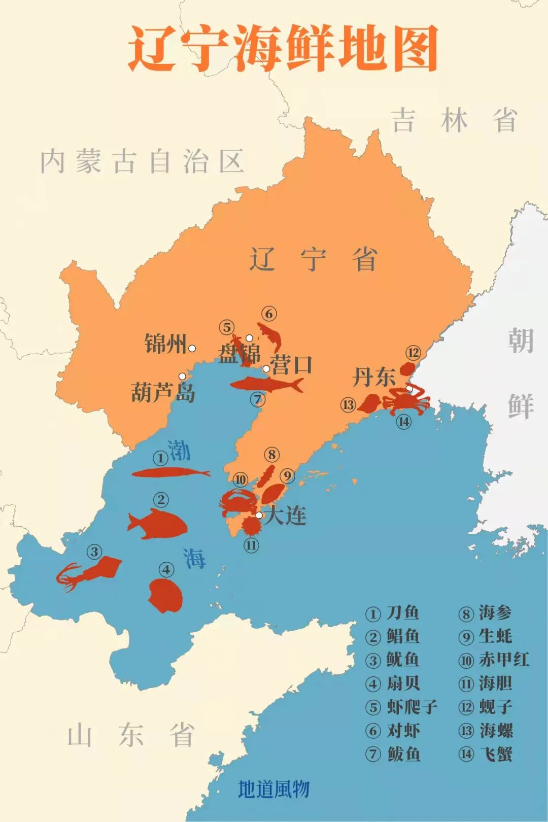 东北人都不爱吃鱼吗,南方人都很会吃鱼