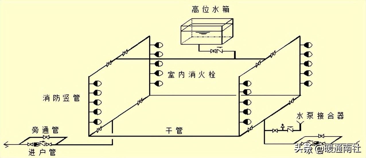 消防工程安装步骤教学,消防工程安装知识的视频讲座