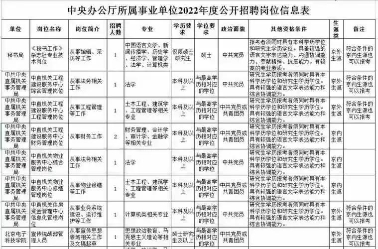 事业单位报考条件,事业单位报考条件陕西