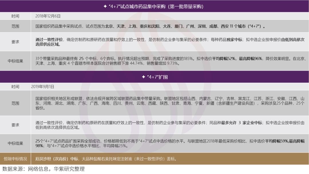 国家集采对恒瑞医药有影响吗,恒瑞医药如何应对集采