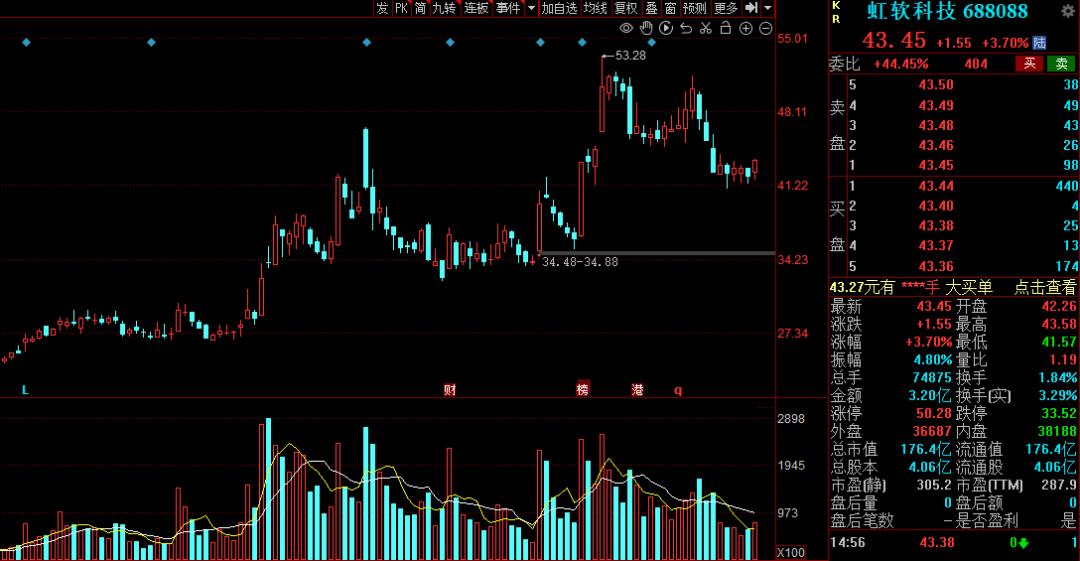 机构密集调研无人驾驶概念股,有哪些真正的无人驾驶概念股