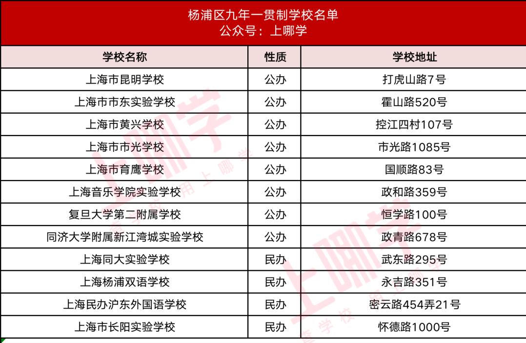 上海16区九年一贯制学校最新名单,上海16区一贯制学校排名
