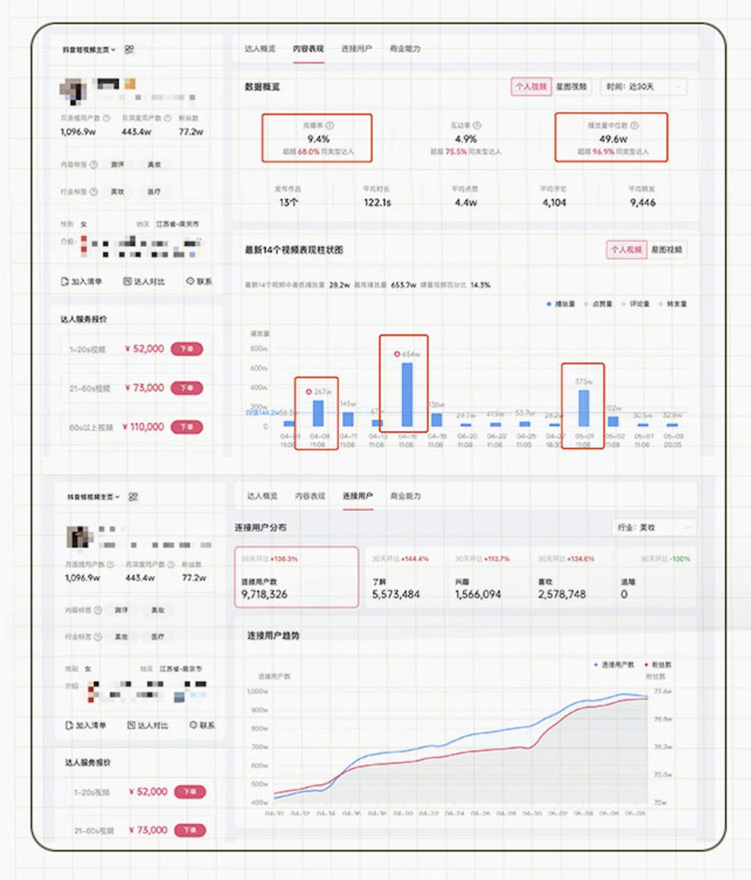 评估和提*达升**人营销ROI