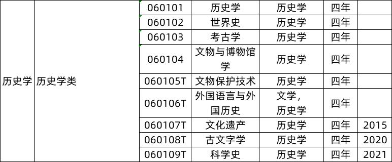 全国大学专业详细解读,大学703个专业解读及就业方向