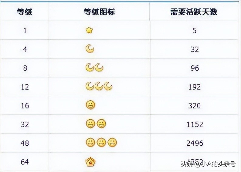 QQ上线新功能,“高龄”网友纷纷晒回忆