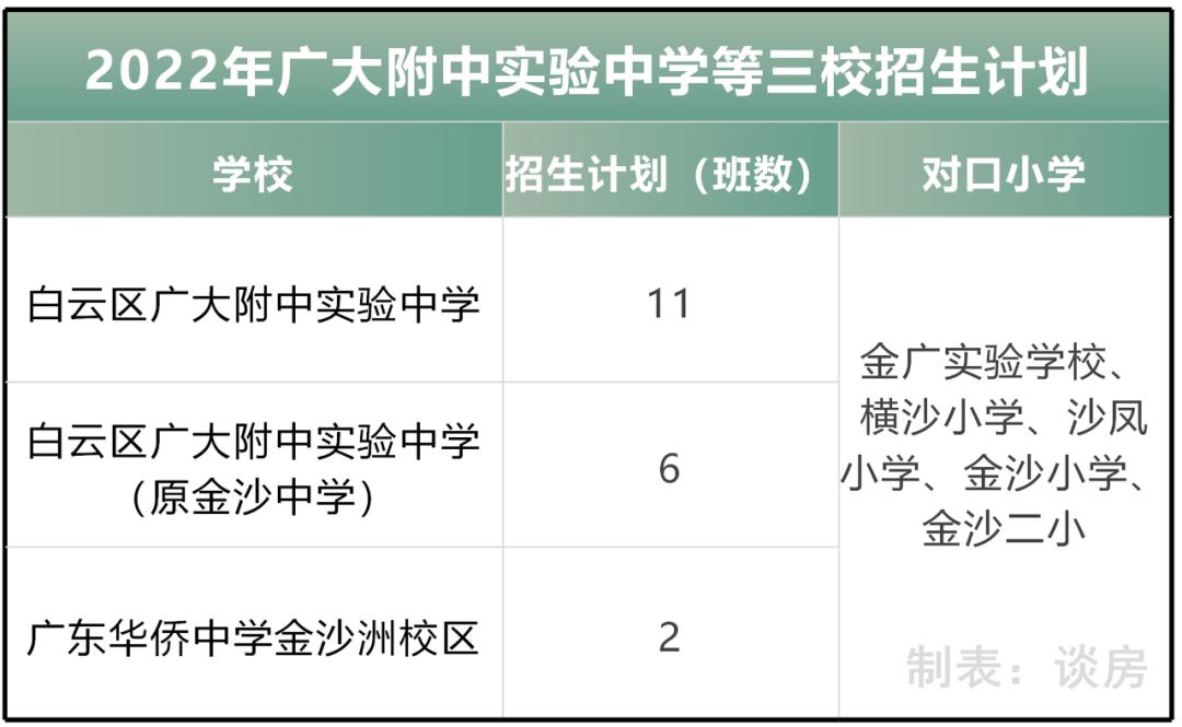 白云广附云湖实验学校揭牌,白云区教育建设