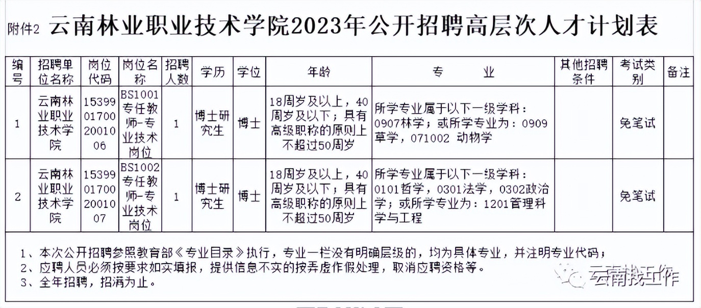 事业单位招聘242人,事业单位最新招聘133人
