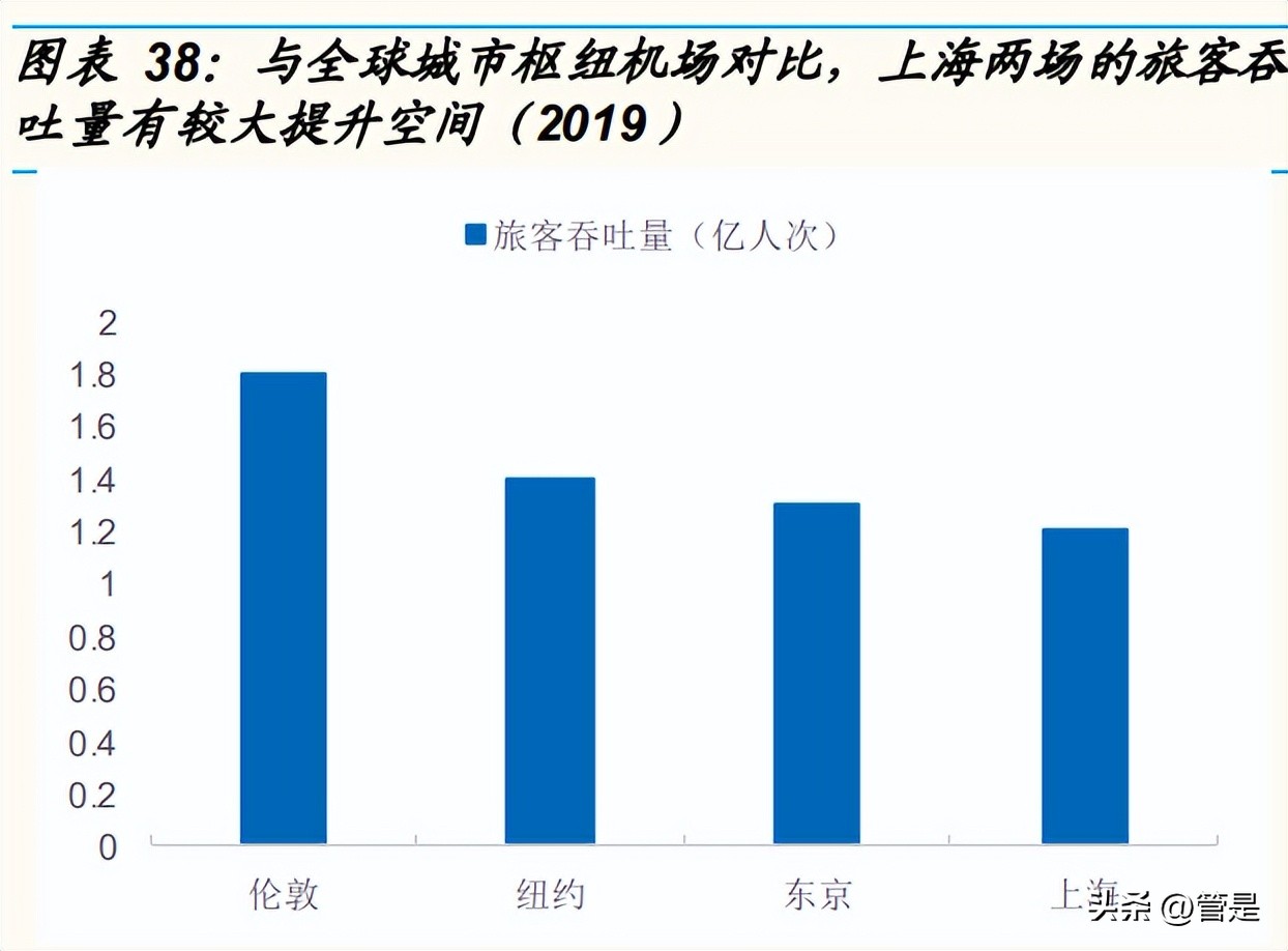 上海机场一季度报告分析,上海机场资产重组完成