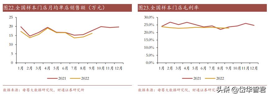 开创单客经济模式，孩子王：全渠道+数字化+育儿顾问构筑护城河