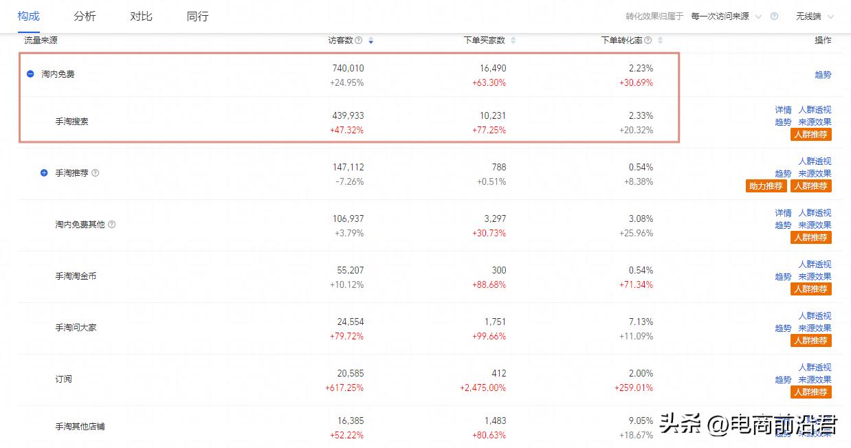 淘宝店铺运营实操玩法,从基础布局做起,快速稳定直通车的质量分